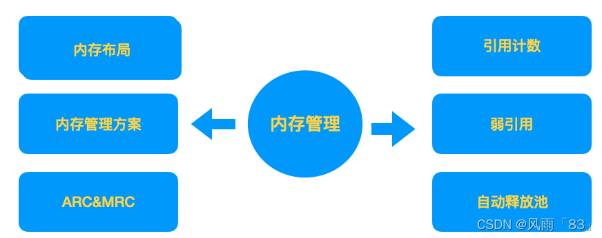 苹果手机内存告急？深度解析苹果手机清理内存的实用技巧及潜在风险