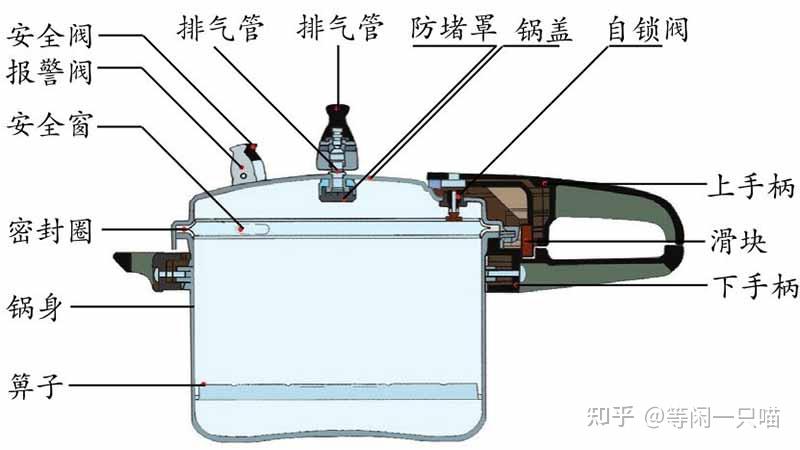 高压锅怎么用？新手小白也能轻松掌握的详细使用指南