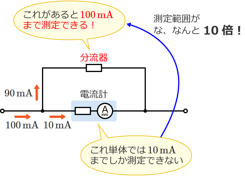 分流器怎么用？详解分流器类型、使用方法及应用场景