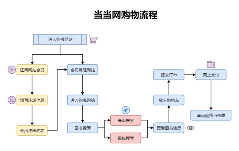 拼多多购物车添加指南：快速上手及进阶技巧详解