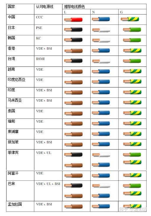 安全可靠的家庭电路：插座电线怎么接？详细步骤及注意事项