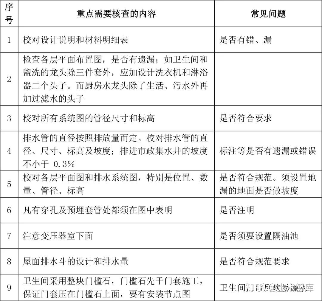 加工图纸怎么看？一份详尽的解读指南，助你轻松解读各种加工图纸