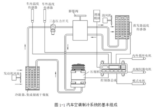 冬天怎么开暖风？全面解析汽车暖风系统及使用方法