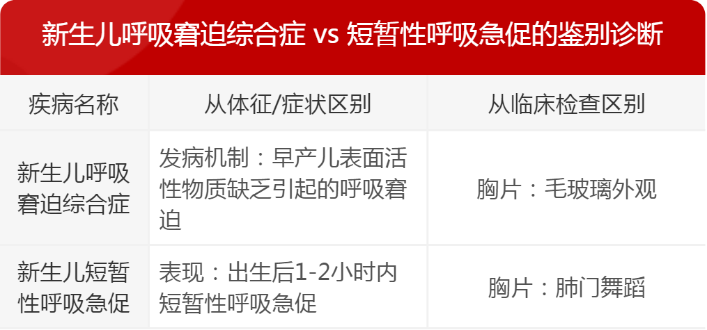 新生儿呼吸急促是怎么回事？深度解析新生儿呼吸急促的常见原因、症状及应对方法