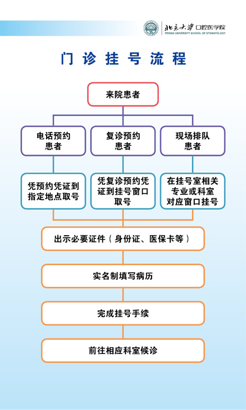 互联网医疗