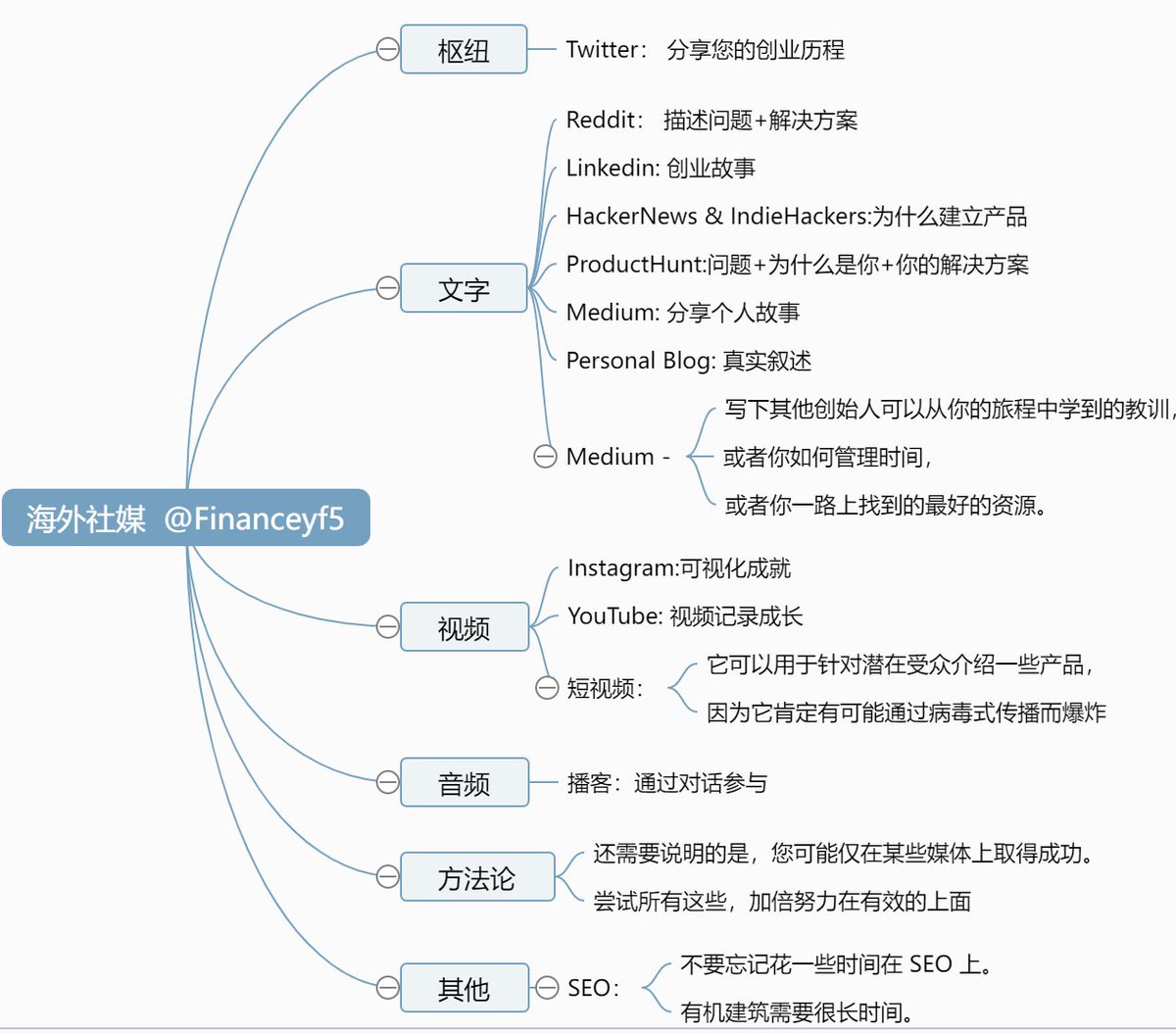 创业简介怎么写？一份帮你脱颖而出的完整指南