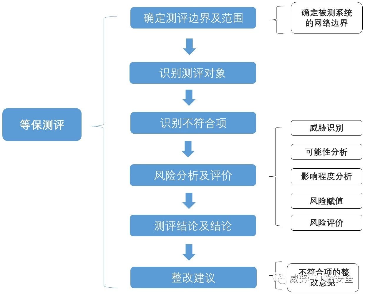 滴滴出行新手指南：全面解析滴滴打车使用方法及技巧