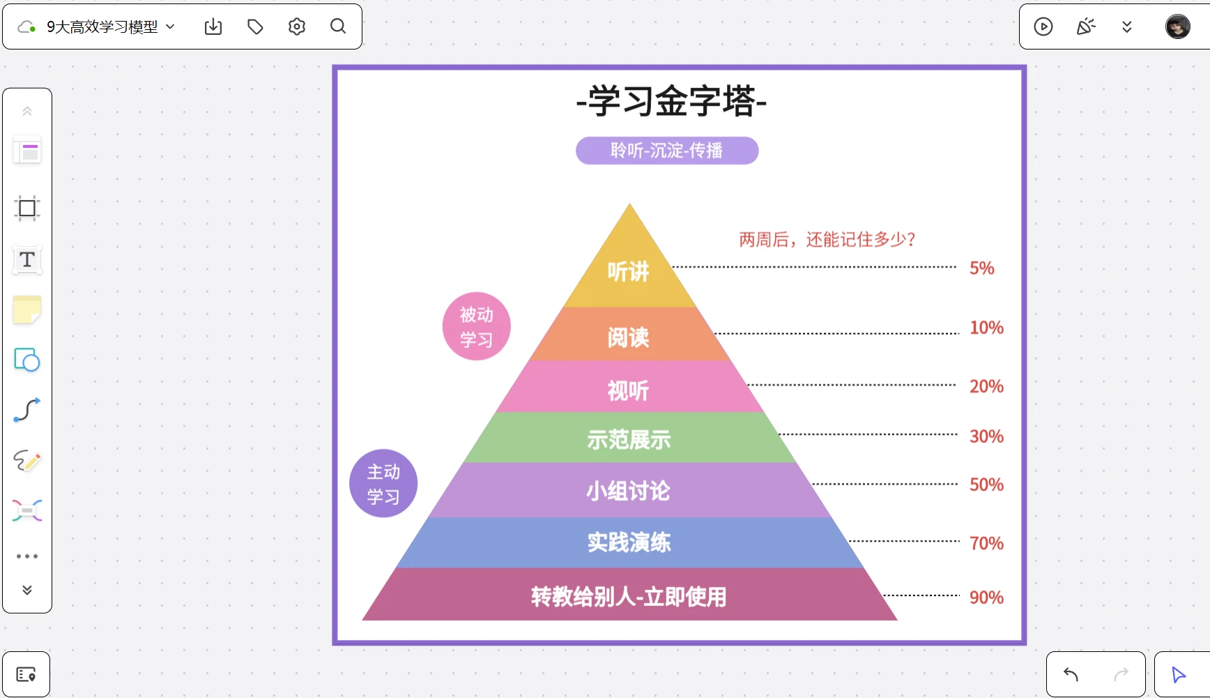 周的拼音怎么写？详解汉字拼音规则及常见误区