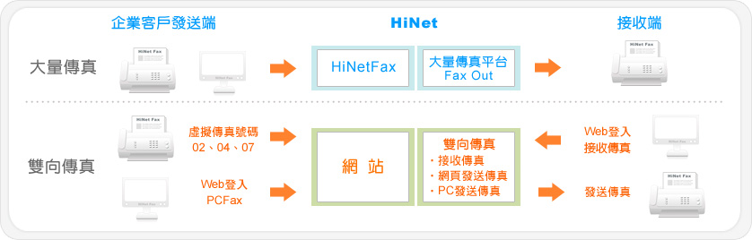 传真怎么发送和接收：一份详尽的现代办公指南