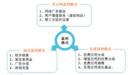 短视频创业全攻略：从内容创作到变现的完整指南