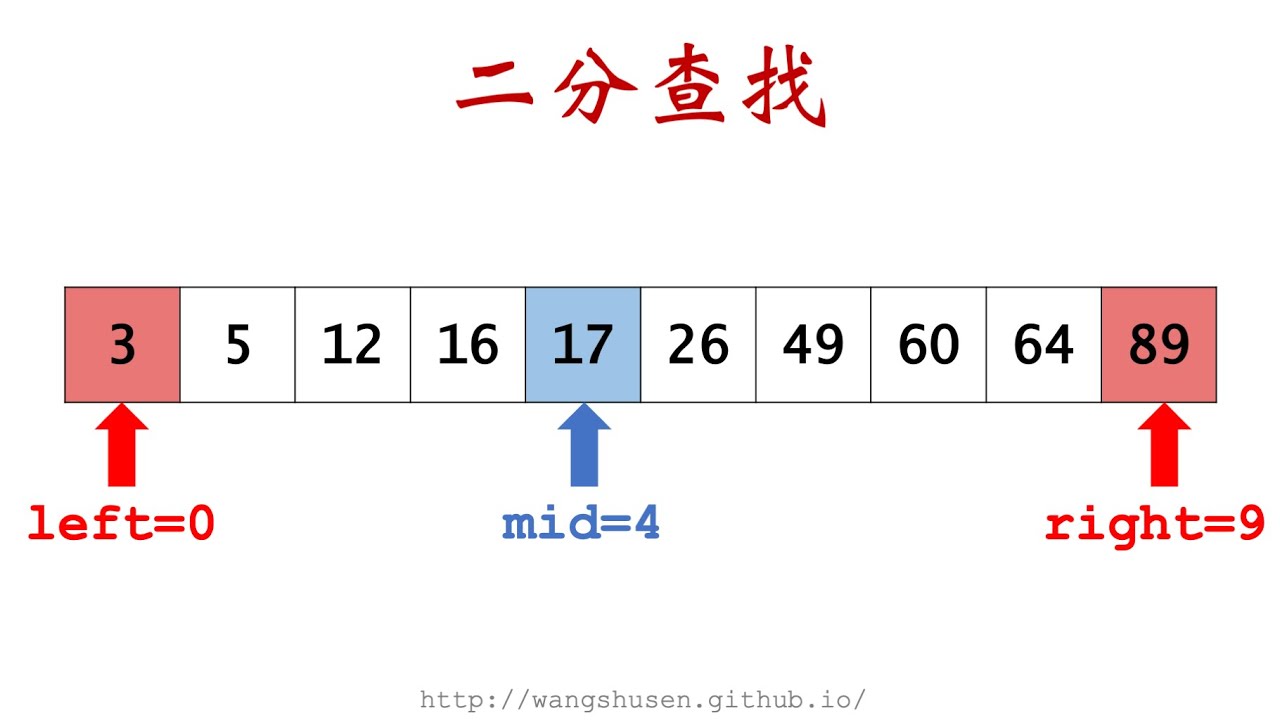 成绩查询