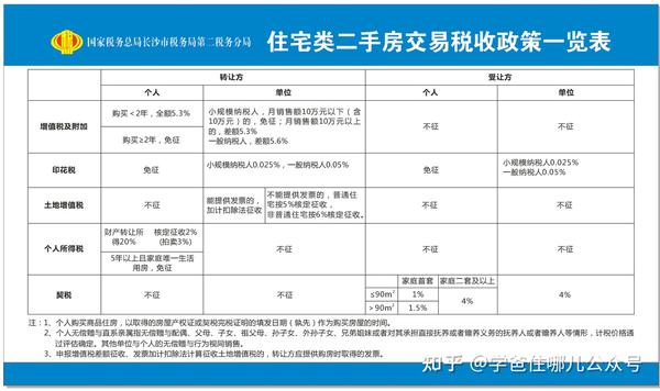 新房契税计算详解：购房者必知的税费指南及避税技巧