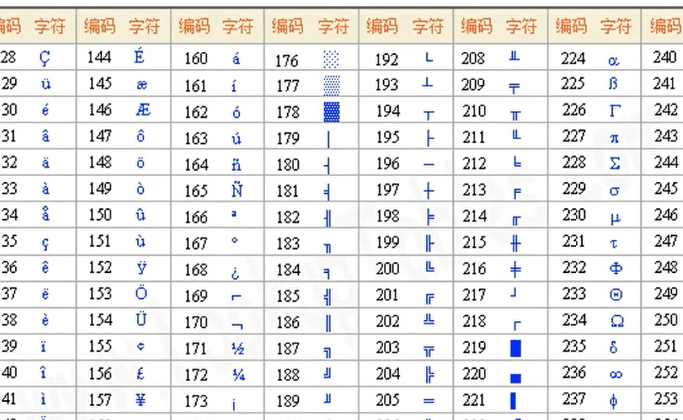 怎么做特殊符号？完全指导！