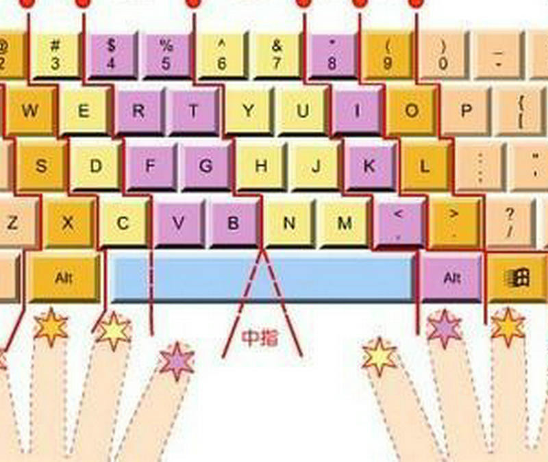 升五笔怎么打？全面解析五笔输入法“升”字的打法及技巧