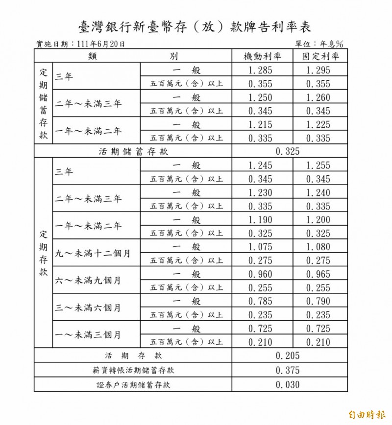 银行利息怎么算的？详解存款、贷款利息计算方法及技巧