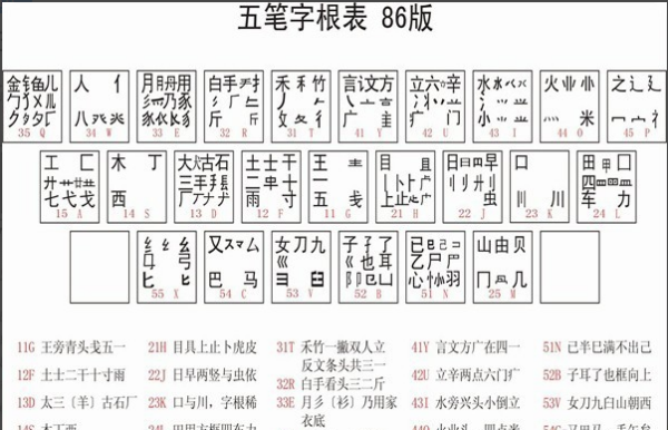 即五笔怎么打？快速掌握五笔输入法的实用技巧与进阶策略