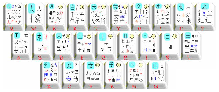 羽字五笔输入法详解：快速掌握羽字的五笔输入技巧