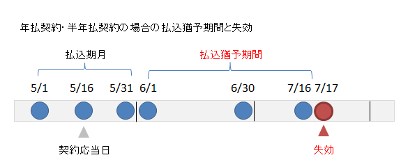 银行卡过期了怎么办？详解过期银行卡处理流程及风险防范