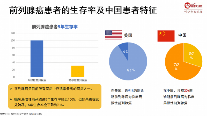 性健康 第2页