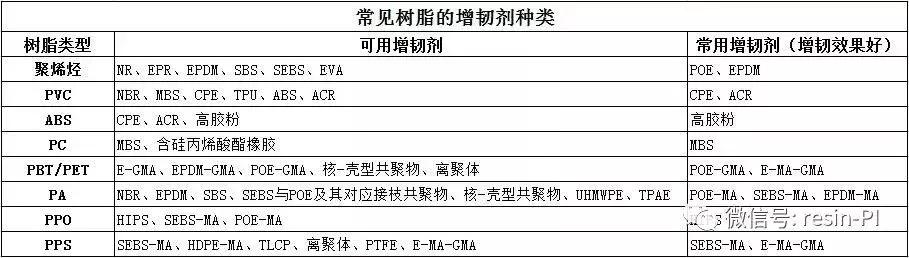 塑料怎么融化？详解不同塑料的熔点及安全融化方法