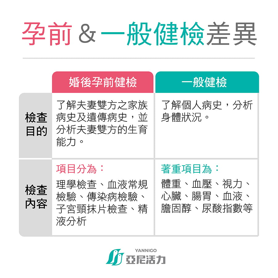 孕前检查全攻略：从优生优育角度详解孕前怎么检查