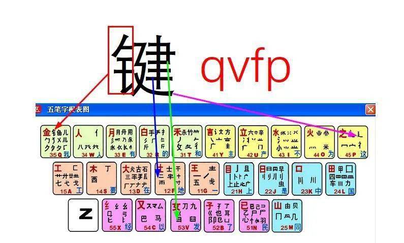 深度解析：兆字五笔输入法详解及技巧，提升你的输入效率