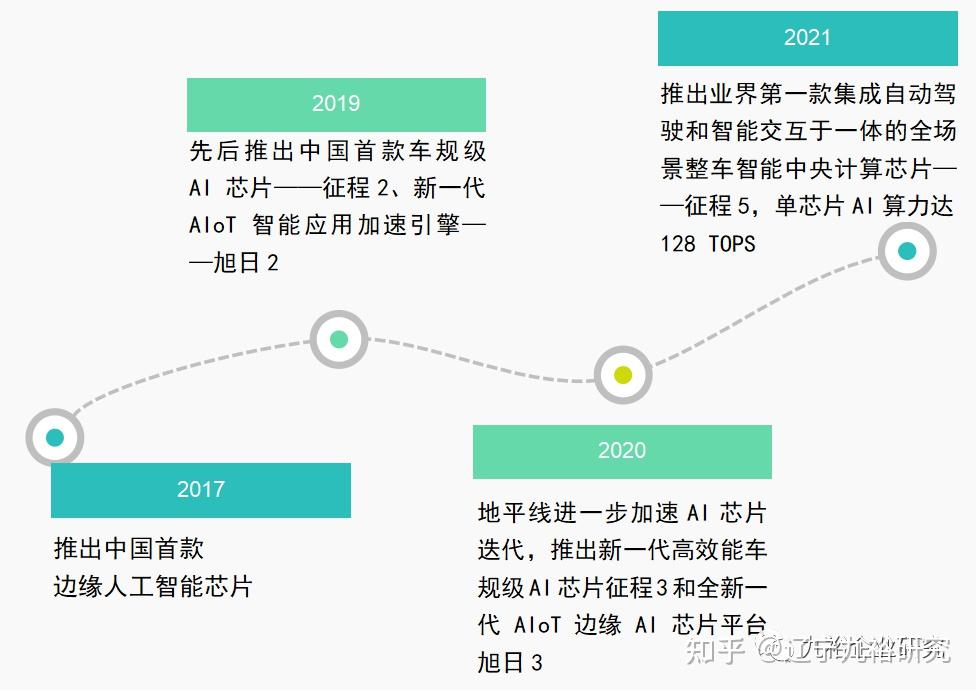 地平线怎么样？深度解析其优劣势与未来发展趋势