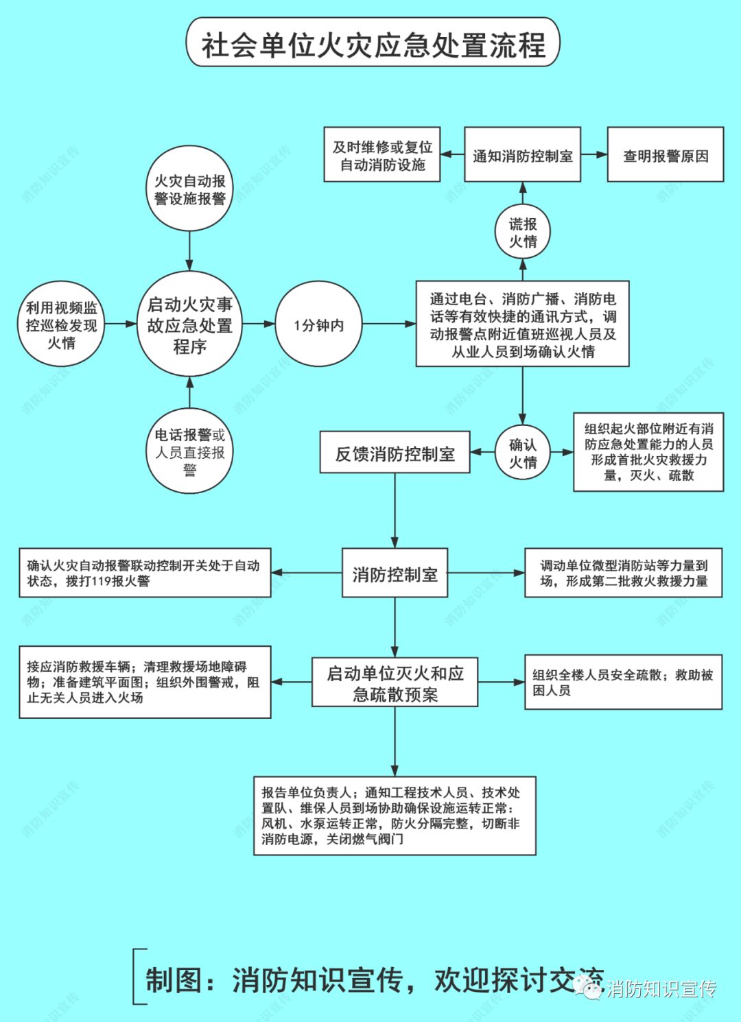 应急方案怎么写？一份完整的应急预案编写指南