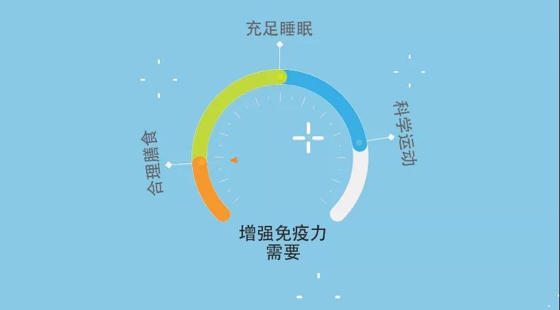 老是感冒怎么提高免疫力？增强免疫力全面指南