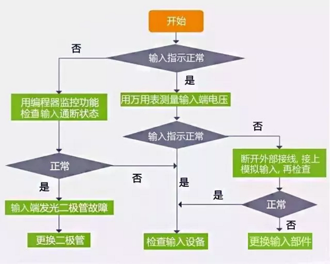 电脑总是自动重启怎么回事？深度解析及解决方案