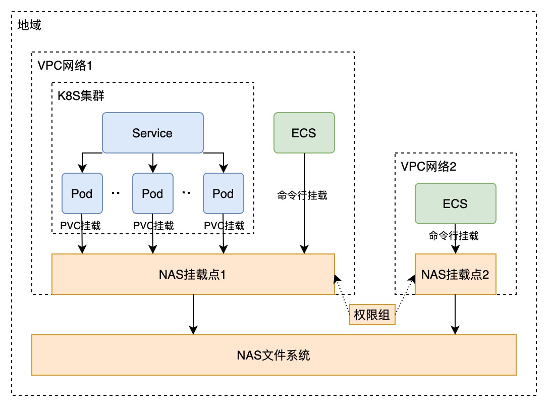 轻松搞定文件共享：Windows、Mac及局域网设置详解