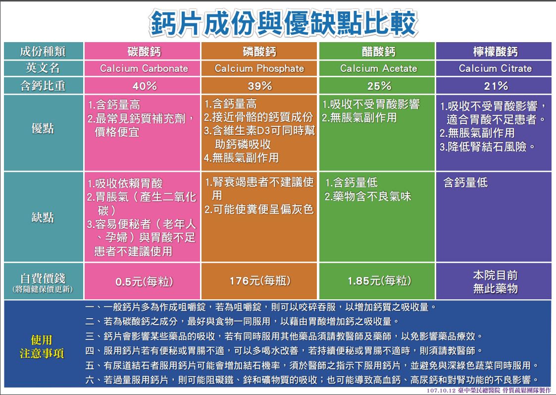 60到70岁老人补钙怎么选？不同钙剂类型、服用方法及注意事项全解析