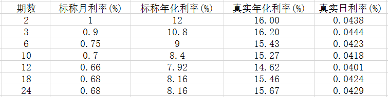 年化率怎么算？详解年化收益率计算方法及应用场景