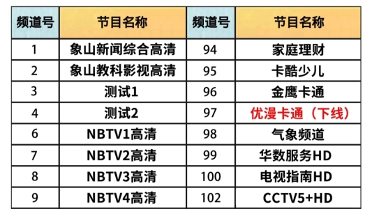 电视怎么看频道？高清时代下的观影指南与实用技巧