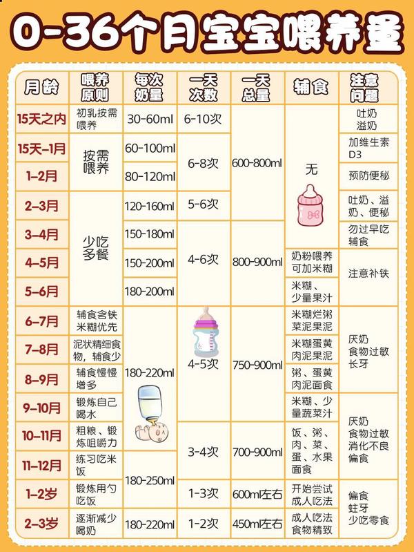 新生儿喂养指南：从母乳喂养到配方奶粉喂养的全面解析