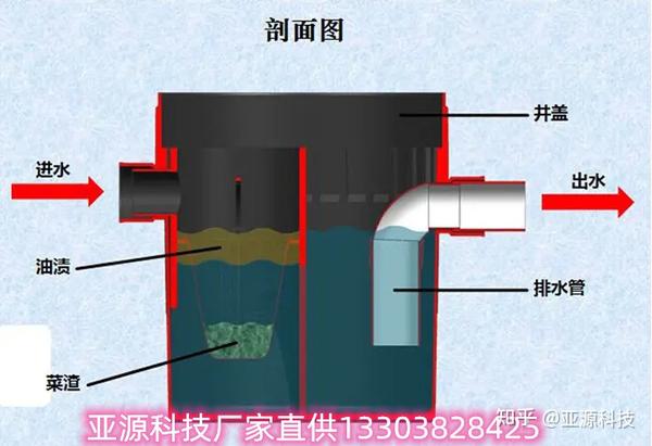 水罐头自工安装指南：从准备到完成的完整步骤