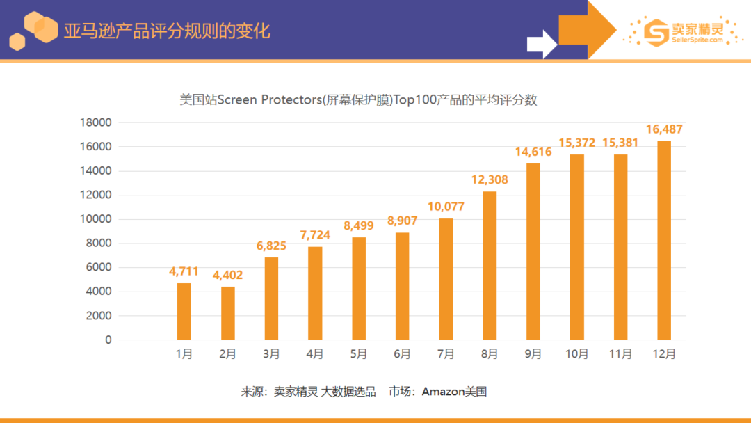 泰友数据怎么看？从商家到销售的全面分析