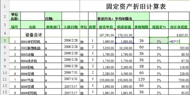 折旧费怎么算？详解固定资产折旧计算方法及常见问题