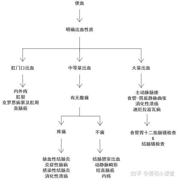 放屁出血是怎么回事？肛肠疾病的罕见症状及诊疗