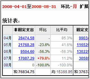 环比计算