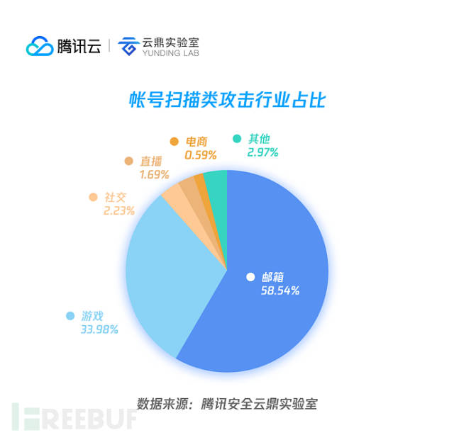 手机绑定QQ怎么解除？深度解析及安全风险提示