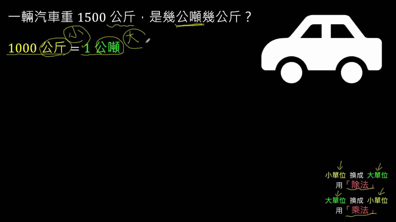 公斤和吨换算详解：从单位换算到实际应用场景分析