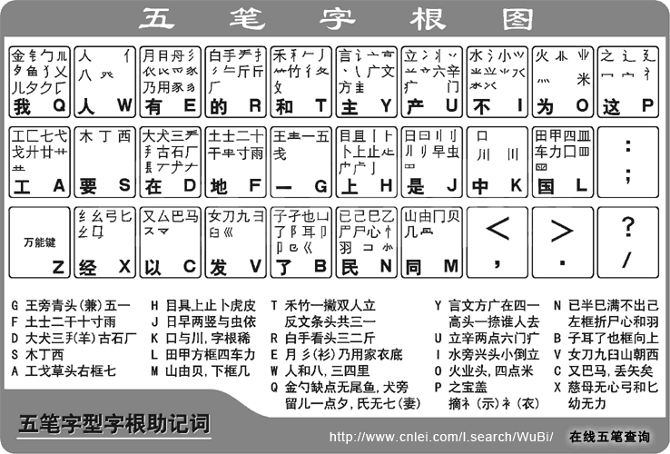 朗五笔输入法详解：快速掌握朗读输入技巧，提升打字效率