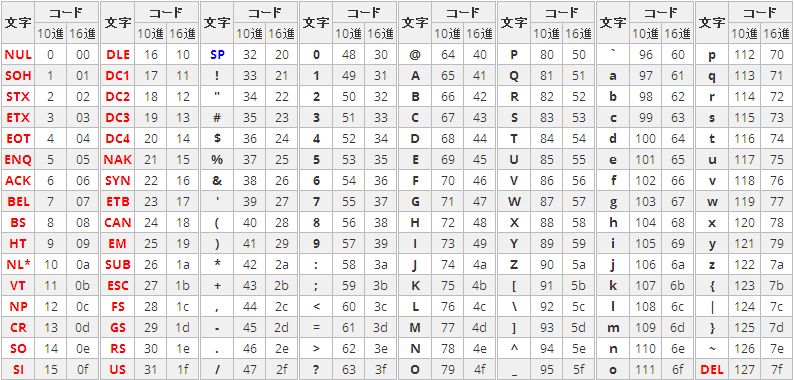 圆圈里面有数字怎么打？详解各种输入方法及应用场景