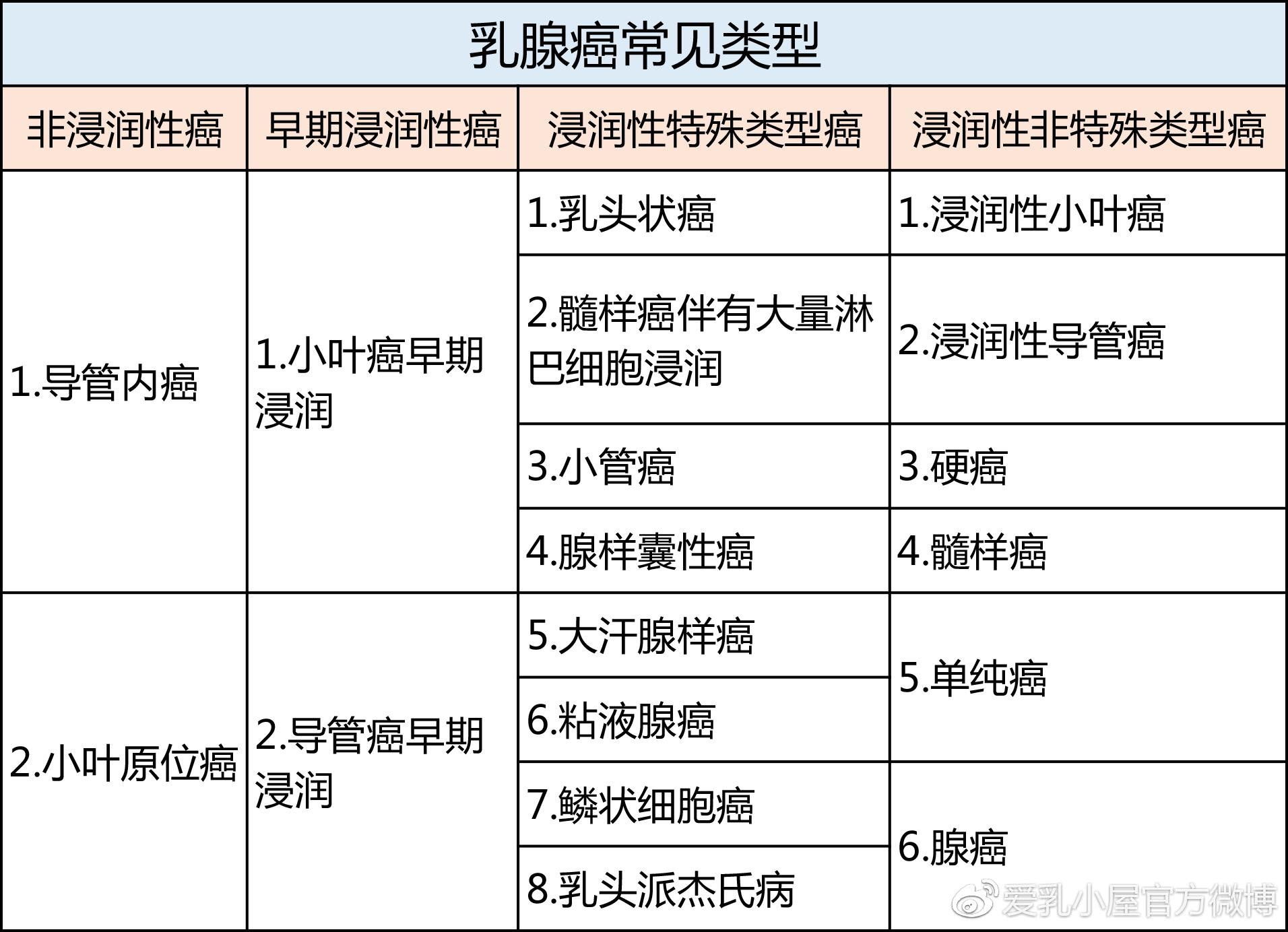 胸胀胸疼是怎么回事？女性乳房胀痛、男性胸部疼痛的常见原因及应对方法