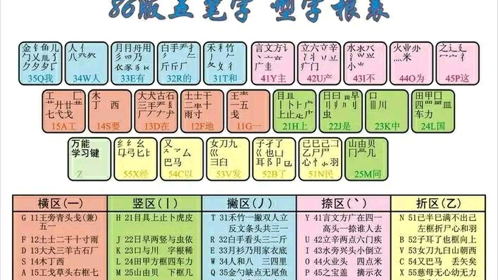 疗五笔输入法详解：快速掌握“疗”字的五笔输入技巧