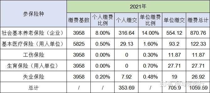 灵活就业人员社保自己交：流程详解及潜在风险规避