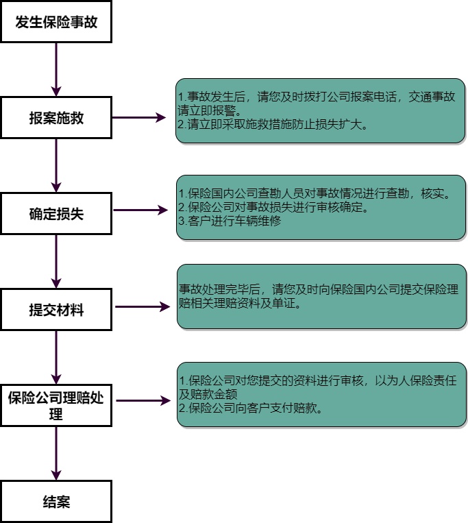 车剐蹭怎么处理？详解事故处理流程及注意事项