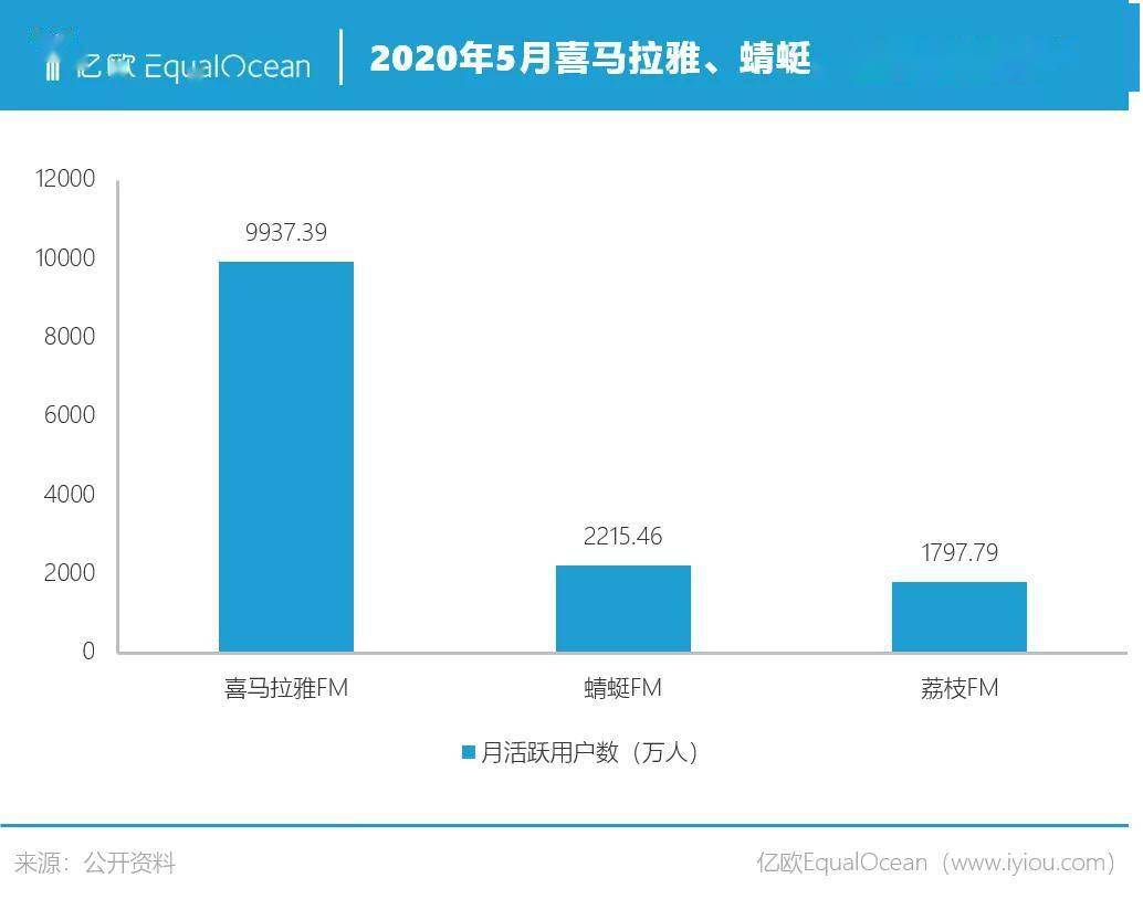 喜马拉雅配音赚钱秘籍：从新手到专业配音达人，掌握技能与技巧