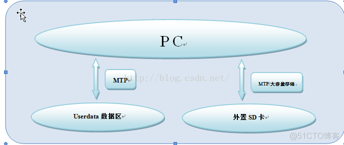 手机U盘妙用指南：轻松搞定文件传输与存储